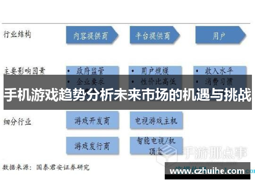 手机游戏趋势分析未来市场的机遇与挑战