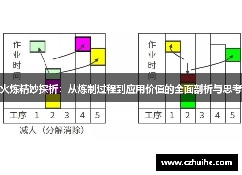 火炼精妙探析：从炼制过程到应用价值的全面剖析与思考